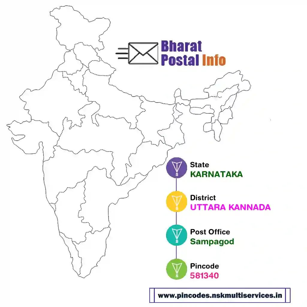 karnataka-uttara kannada-sampagod-581340